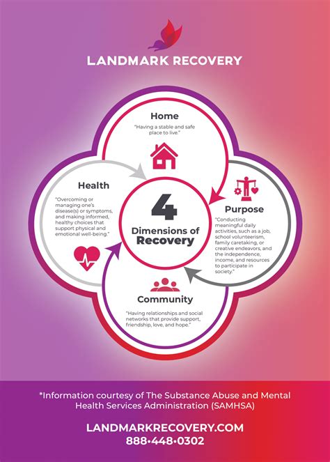 What Are The 4 Dimensions of Recovery From Addiction?