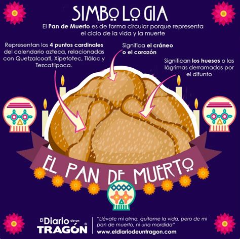 Significado del Pan de Muerto - El Diario de un Tragón