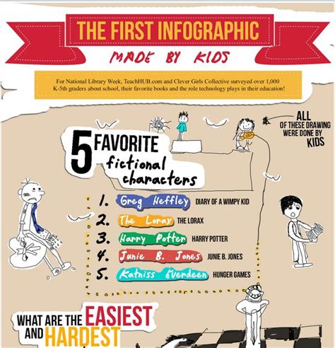 Educational infographic : The First Amazing Infographic Created by Kids ...