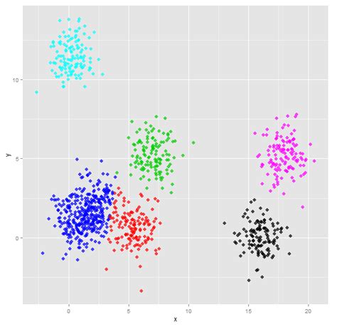 r - Meaning of this Cluster Analysis - Cross Validated