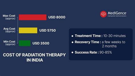 Guide to Radiation Therapy in India: Procedures, Costs, and More