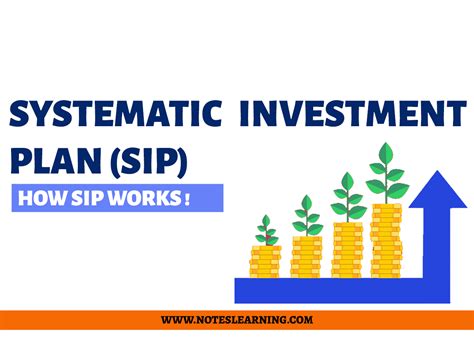 What is Systematic Investment Plan ? - Notes Learning