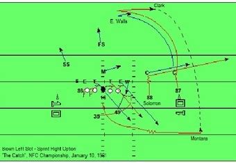 Football 101: Breaking Down the West Coast Offense | News, Scores, Highlights, Stats, and Rumors ...