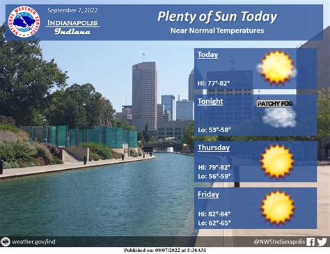 September 7, 2022, Indianapolis, Indiana Weather Forecast