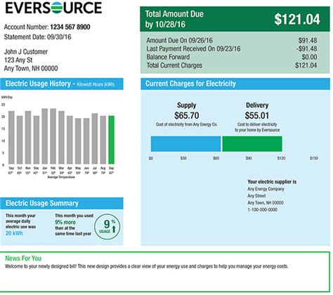 How to Pay Your Eversource Bill: A Comprehensive Guide