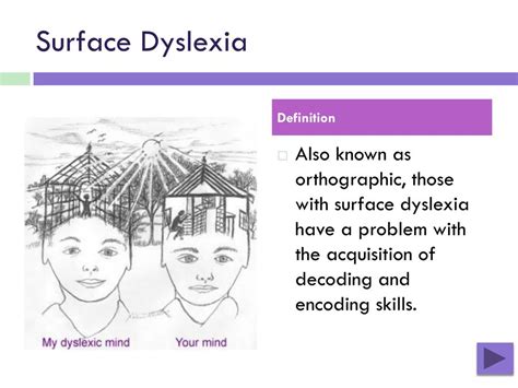 PPT - Types of Dyslexia PowerPoint Presentation, free download - ID:4058680