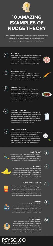 Infographic: 10 Amazing Examples of Nudge Theory – Global Applied Ethics Institute