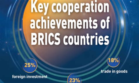 Key cooperation achievements of BRICS countries - Global Times