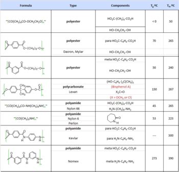 18.5. Radical Polymerization of Alkenes, Polymers | Organic Chemistry II