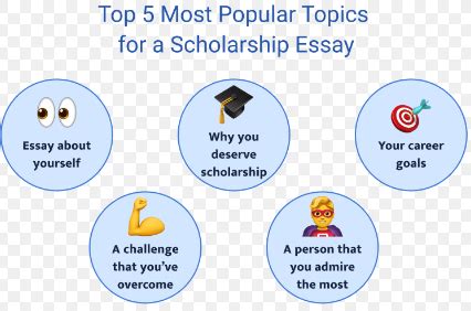 Scholarship Essay Prompts That Can Help You Write A Distinct Application Essay – Total ...