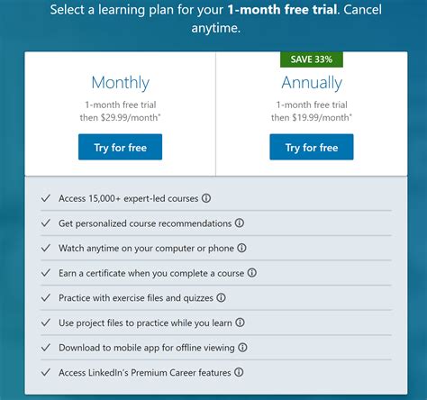 Linkedin premium cost - singlesgross