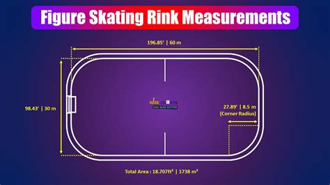 Figure Skating Rink Measurements & Size Guide - YouTube