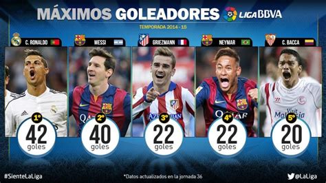 Dos jornadas para decidir el máximo goleador de la Liga BBVA | LaLiga