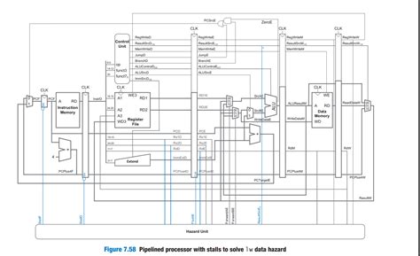 GitHub - mohamedtarek54/RISC-V_Pipelined_Architecture: digital design ...