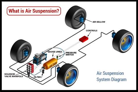 What is Air Suspension?