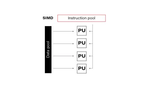 Accelerating Data Projects with Parallel Computing - Grape Up