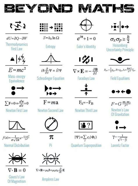 25+ Best Ideas about Physics Tattoos on Pinterest | Mathematics meaning, Greek symbol tattoos ...