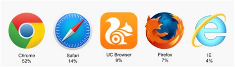 5 Examples Of Web Browsers, HD Png Download - kindpng