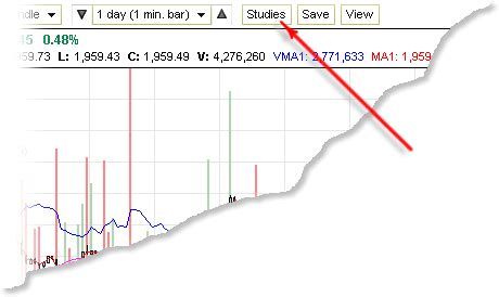 Stock Charts - technical indicators