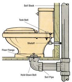 How a Toilet Works & Toilet Plumbing Diagrams in 2019 | Home | Plumbing ...