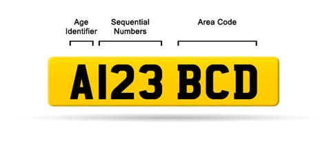 Private plate guides