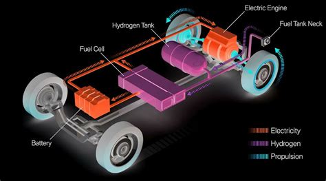 Europe’s Clean Hydrogen Alliance to Develop Infrastructure for Fuel ...