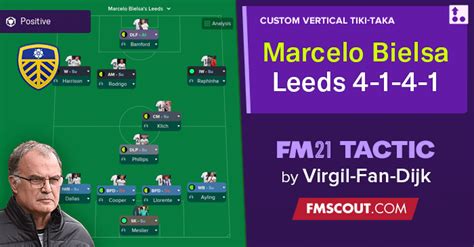 Marcelo Bielsa 4-1-4-1 Leeds Tactics for FM21 | FM Scout