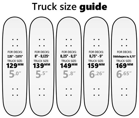 Skateboard truck Size Chart | SkatePro