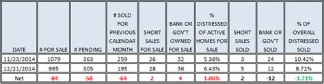 Warren County Ohio Foreclosure Update: Sheriff’s Sales through 02/02/2015 | Warren County Ohio ...