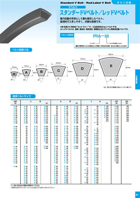 Standard V-Belt, A Type From MITSUBOSHI BELTING MISUMI | ubicaciondepersonas.cdmx.gob.mx
