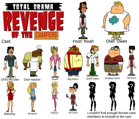 Total Drama Revenge of the Campers (a season concept idea) : r/Totaldrama