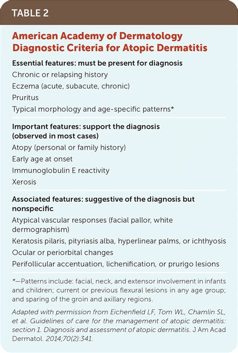 Perioral Dermatitis Vs Atopic Dermatitis