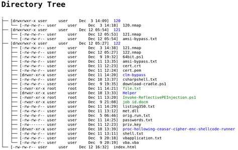 Do More with Tree (and why you should read the docs) - Pizza-Powered ...