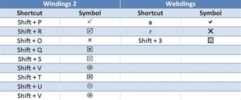 How To Insert A Tick Symbol In Word Document - Printable Templates Free