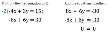 Dependent System of Linear Equations | Overview & Examples - Lesson | Study.com