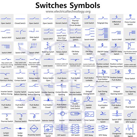 Electrical Wiring Colours, Electrical Symbols, Electrical Switches, Electrical Engineering Books ...