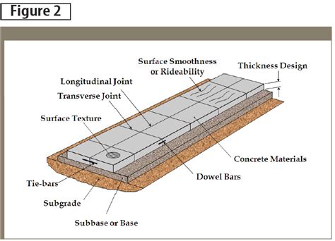 Why All Roads Lead To Concrete: Paving for economy and the environment - Construction Canada