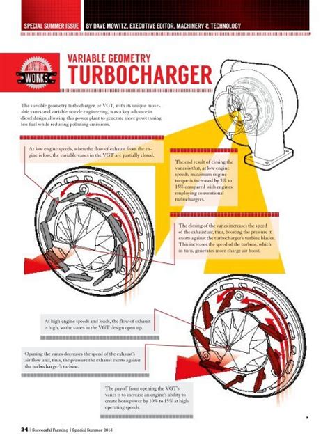 The variable geometry turbocharger, or VGT, with its unique ...