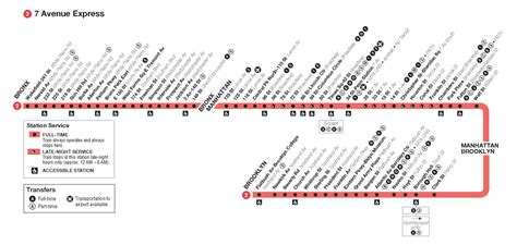 Mta Subway Line Map