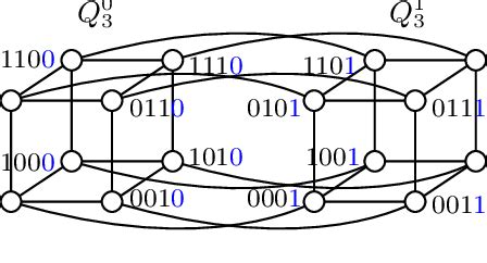 An example of a 4-dimensional hypercube Q 4 with δ = 0. | Download ...