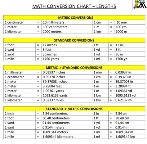 Cm To Meter Conversion Chart