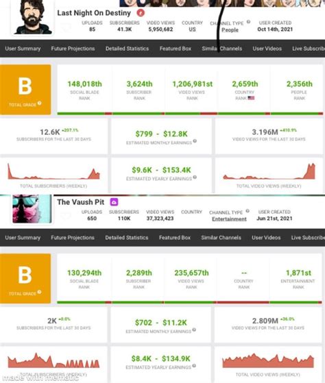 Last Night on Destiny has surpassed the Vaush Pit in monthly views. : r ...