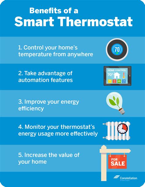 Are Smart Thermostats Worth It? | Constellation