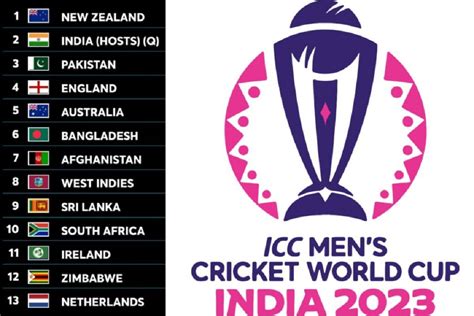 Icc World Cup 2024 Tickets India - Faydra Beatriz