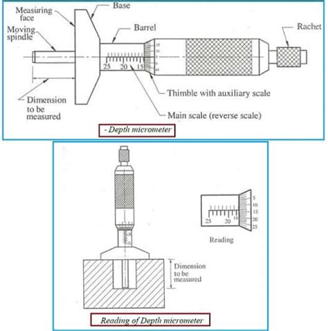 Reading A Depth Micrometer