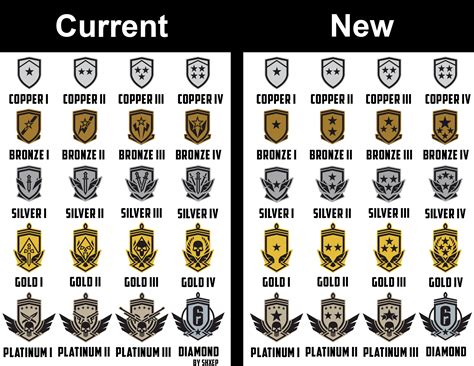 How to fix the ranked icons (Take notes ubi) : r/Rainbow6