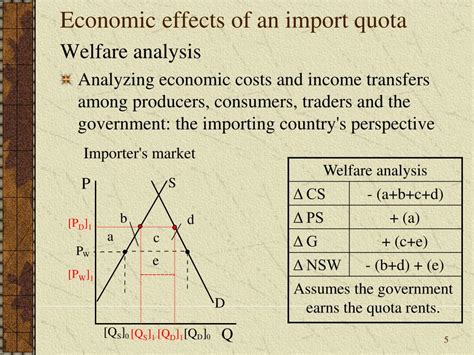 PPT - Tutorial on Partial Equilibrium Modeling: Import Quota by a Large ...