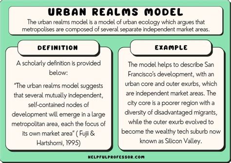 Urban Realms Model (Definition, Examples, Strengths, Weaknesses) (2024)