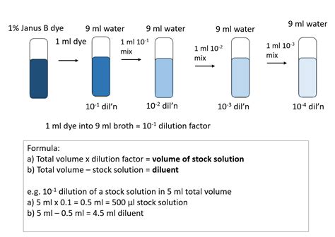 LAB 2: Basic Techniques – Introductory Bacteriology Lab Manual