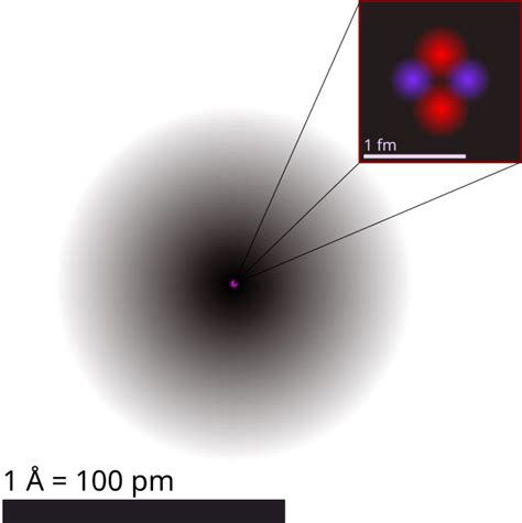 Helium-4 - Wikipedia